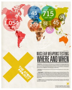 jan 13 2015 nuclear tests info graphic